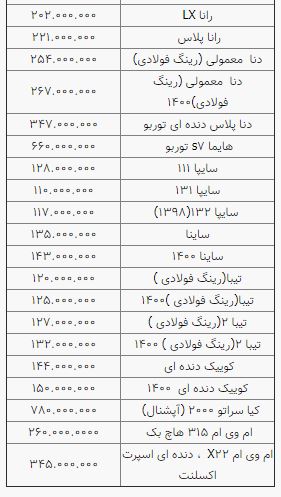 قیمت روز خودرو در ۲۸ اردیبهشت