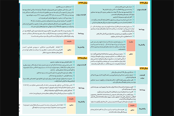 نمایش روحوضی در تئاتر