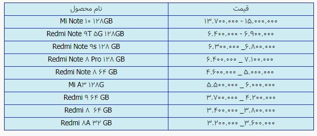 قیمت روز گوشی موبایل در ۴ اردیبهشت قیمت روز گوشی موبایل در ۴ اردیبهشت