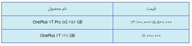 قیمت روز گوشی موبایل در ۴ اردیبهشت قیمت روز گوشی موبایل در ۴ اردیبهشت