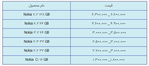 قیمت روز گوشی موبایل در ۵ اردیبهشت