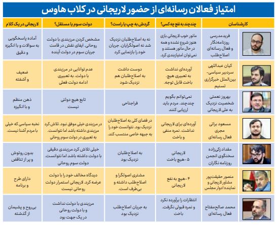 جدال داغ روی استیج