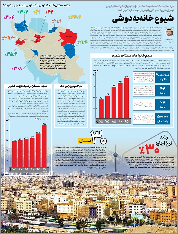 شیوع خانه‌به‌دوشی