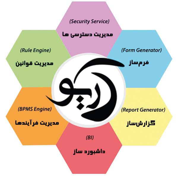 سهولت در پیشبرد فرآیندهای اداری با آریو