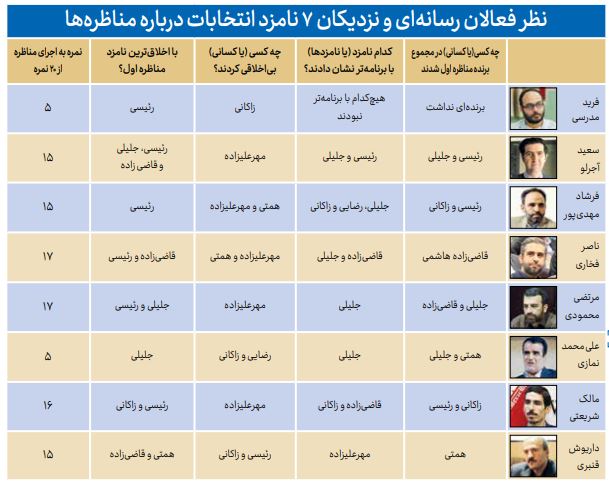 مناظره علیه وضع موجود