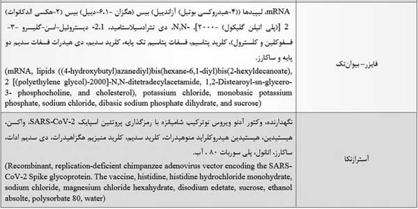 پاسخی علمی به ادعای مغناطیسی شدن بدن بر اثر تزریق واکسن کرونا پاسخی علمی به ادعای مغناطیسی شدن بدن بر اثر تزریق واکسن کرونا