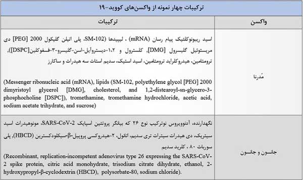 پاسخی علمی به ادعای مغناطیسی شدن بدن بر اثر تزریق واکسن کرونا پاسخی علمی به ادعای مغناطیسی شدن بدن بر اثر تزریق واکسن کرونا