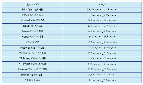 قیمت روز گوشی موبایل در ۱۷ خرداد قیمت روز گوشی موبایل در ۱۷ خرداد