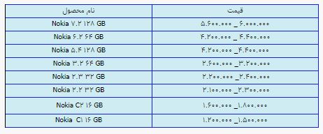 قیمت روز گوشی موبایل در ۱۷ خرداد قیمت روز گوشی موبایل در ۱۷ خرداد
