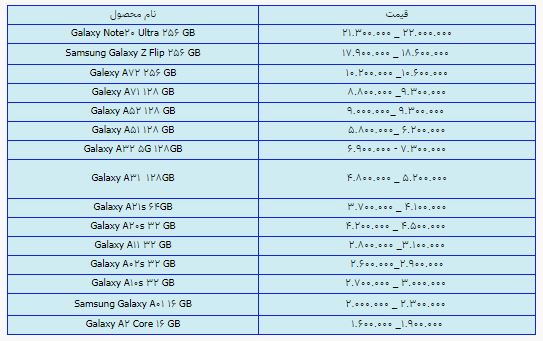 قیمت روز گوشی موبایل در ۲۰ خرداد قیمت روز گوشی موبایل در ۲۰ خرداد