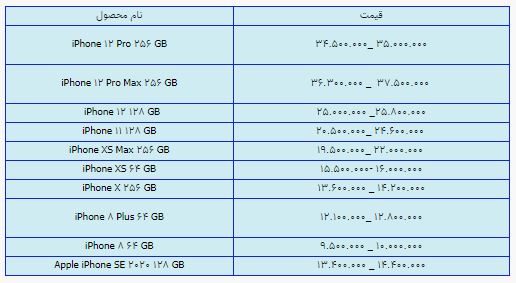 قیمت روز گوشی موبایل در ۲۰ خرداد قیمت روز گوشی موبایل در ۲۰ خرداد