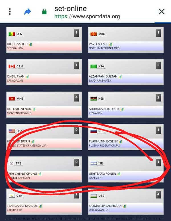 قضاوت مسابقه نماینده رژیم صهیونیستی توسط داور ایرانی (+عکس)
