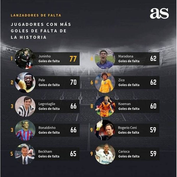 بهترین کاشته‌زن تاریخ فوتبال را بشناسید