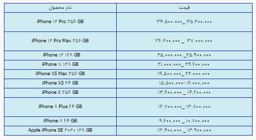 قیمت روز گوشی موبایل در ۲۷ خرداد قیمت روز گوشی موبایل در ۲۷ خرداد