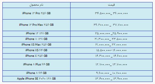 قیمت روز گوشی موبایل ۳۰ خرداد قیمت روز گوشی موبایل ۳۰ خرداد
