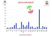 بیشترین رای اولی‌ها در کدام شهرستان استان کرمان زندگی می کنند؟