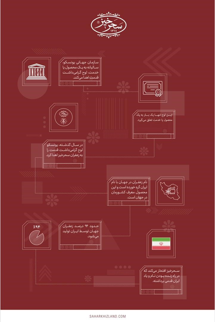 افتخاری دیگر برای گروه کشاورزی صنعتی سحرخیز