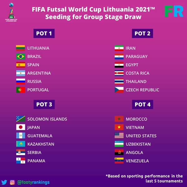 سیدبندی جام جهانی فوتسال مشخص شد / احتمال همگروهی ایران با برزیل (+عکس) سیدبندی جام جهانی فوتسال مشخص شد / احتمال همگروهی ایران با برزیل (+عکس)