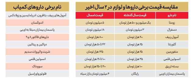 بیماران خاص ذره‌ذره آب می‌شوند
