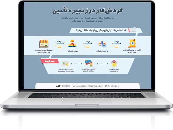 مدیریت مالی زنجیره تأمین با سککوک مدیریت مالی زنجیره تأمین با سککوک