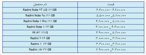قیمت روز گوشی موبایل ۲ تیر