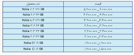 قیمت روز گوشی موبایل ۲ تیر
