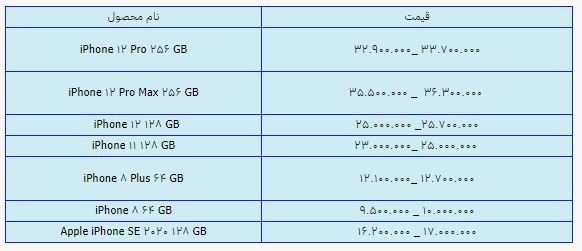 قیمت روز گوشی موبایل ۲۶ تیر قیمت روز گوشی موبایل ۲۶ تیر