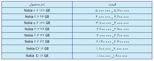 قیمت روز گوشی موبایل ۲۶ تیر قیمت روز گوشی موبایل ۲۶ تیر