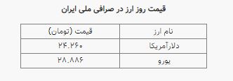 نرخ ارز ثابت ماند؛ دلار ۲۴ هزار و ۲۶۰ تومان شد نرخ ارز ثابت ماند؛ دلار ۲۴ هزار و ۲۶۰ تومان شد