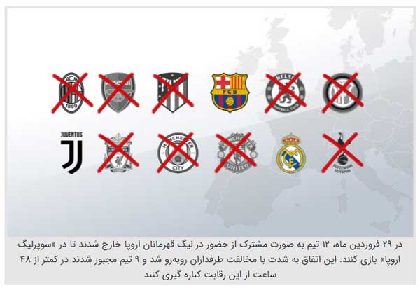 واکنش‌ها به قوانین آزمایشی فیفا (+عکس)