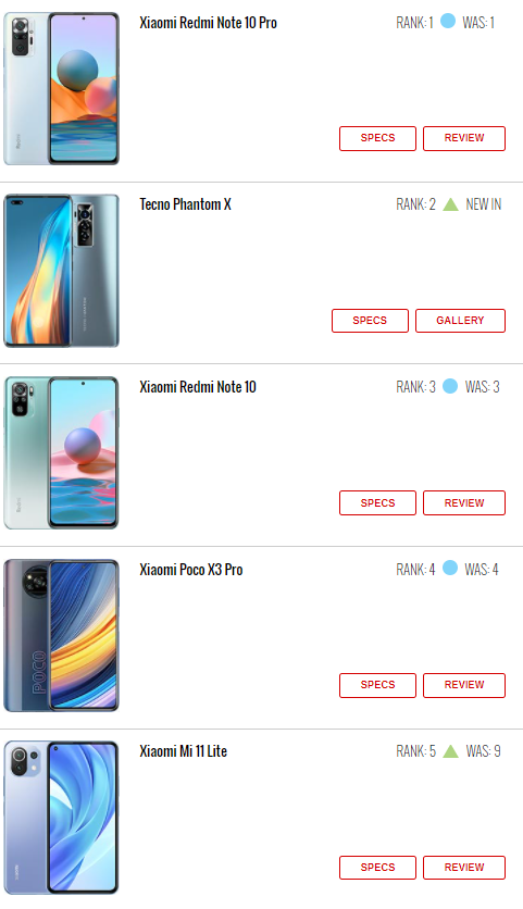 ۱۰ گوشی پرطرفدار هفته (۹ تیر ماه)