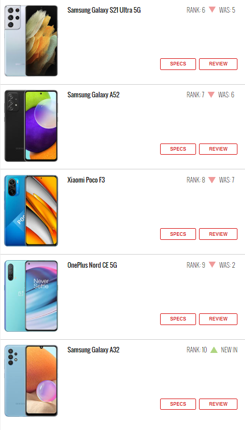 ۱۰ گوشی پرطرفدار هفته (۹ تیر ماه)