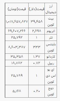 خیز بیت‌کوین برای فتح کانال ۴۰ هزار دلار