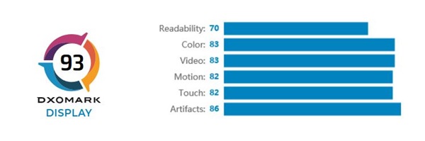افتخاری دیگر برای گوشی P50 Pro هواوی؛ کسب عنوان بهترین صفحه نمایش موبایل دنیا از موسسه DxOMark