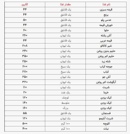 کالری غذا‌های محرم و صفر را بهتر بشناسید