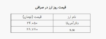 ثبات نرخ ارز ادامه دارد ثبات نرخ ارز ادامه دارد