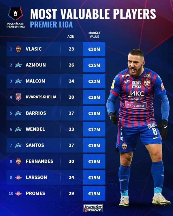 آزمون گران تر از بازیکن سابق بارسلونا (+عکس)