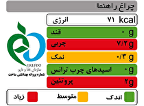 نقش نشانگر‌های رنگی تغذیه‌ای در کنترل بیماری دیابت