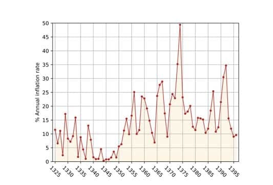 چرا نسخه وارداتی برای مهار تورم جواب نمی‌دهد؟