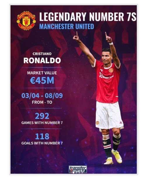 برترین شماره «7» های تاریخ منچستر یونایتد (+تصاویر) برترین شماره «7» های تاریخ منچستر یونایتد (+تصاویر)