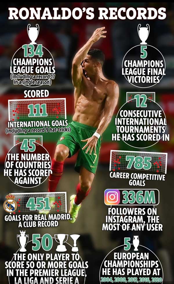 رونالدو و یک عادت دیوانه کننده (عکس) رونالدو و یک عادت دیوانه کننده (عکس)