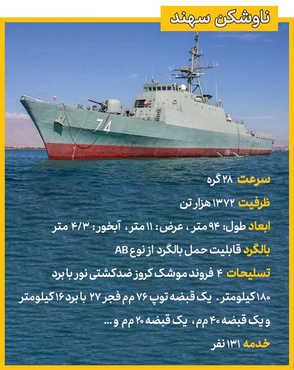 دور دنیا در 127 روز (+اینفوگرافیک) دور دنیا در 127 روز (+اینفوگرافیک)