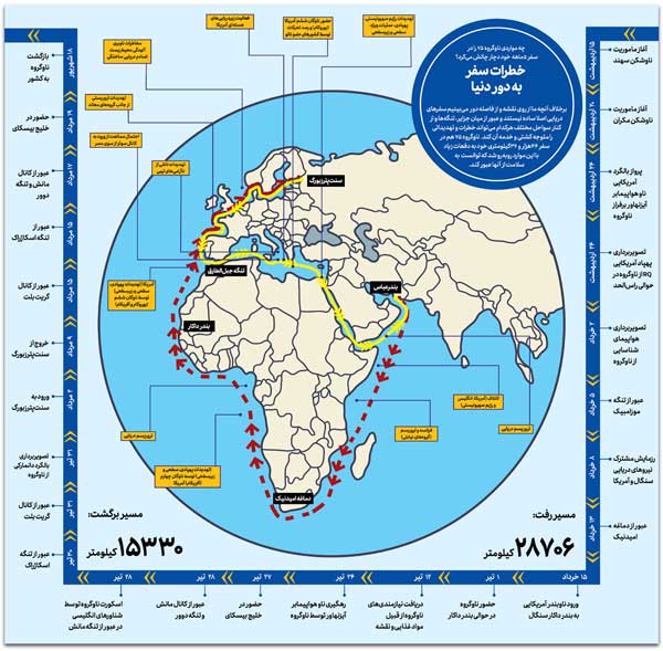 دور دنیا در 127 روز (+اینفوگرافیک)