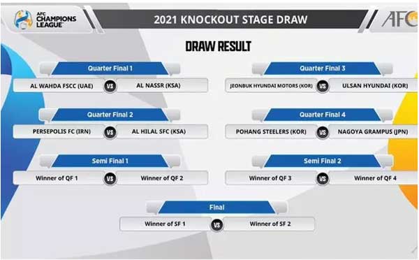 الهلال حریف پرسپولیس در مرحله یک چهارم نهایی شد (+عکس) الهلال حریف پرسپولیس در مرحله یک چهارم نهایی شد (+عکس)
