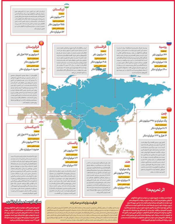 اقتصاد ایران وارد جاده شانگهای شد