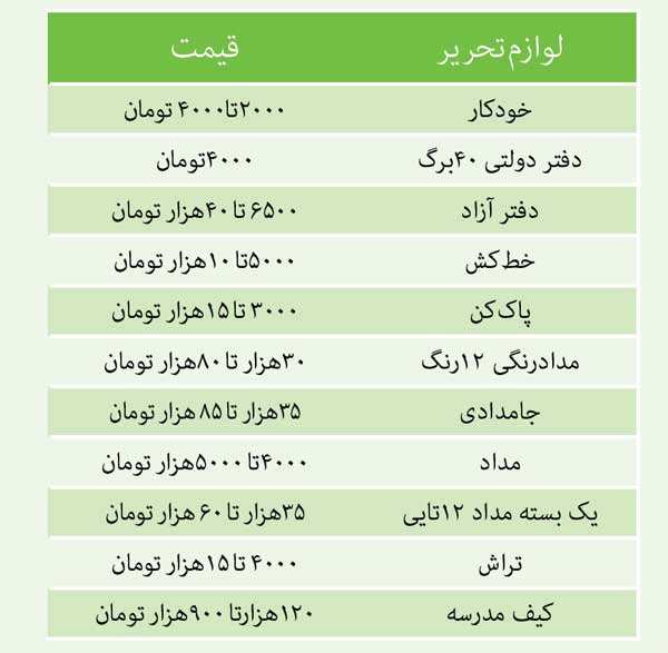 هزینه‌ های بالای نوشت‌ افزار سبب شده برخی خانواده‌ها از بازار نوشت‌ افزار تهران دست‌ خالی یا با حداقل‌ ها برگردند