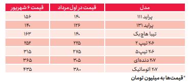 بلای دلار به جان خودرو