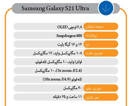 لنزهای مسحورکننده و کم‌ نظیر
