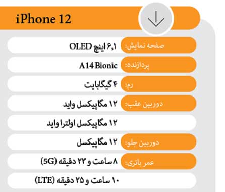 لنزهای مسحورکننده و کم‌ نظیر