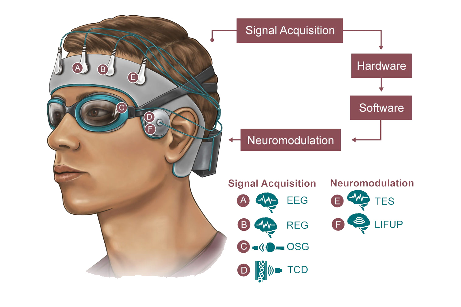 کلاه خواب «ذهن پاک‌کن» به تولید انبوه می‌رسد